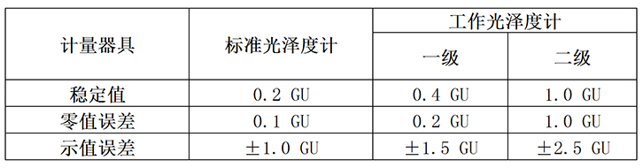 光澤度計國家標(biāo)準(zhǔn)